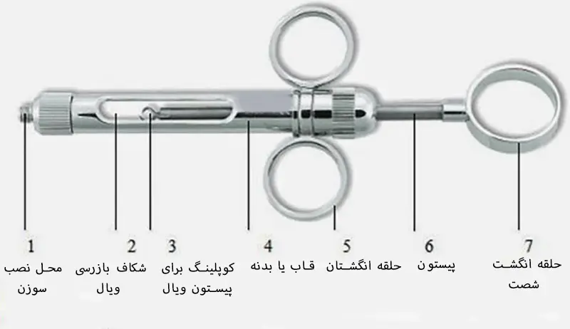 تصویر اجزای تشکیل‌دهنده سرنگ تزریق دندانپزشکی