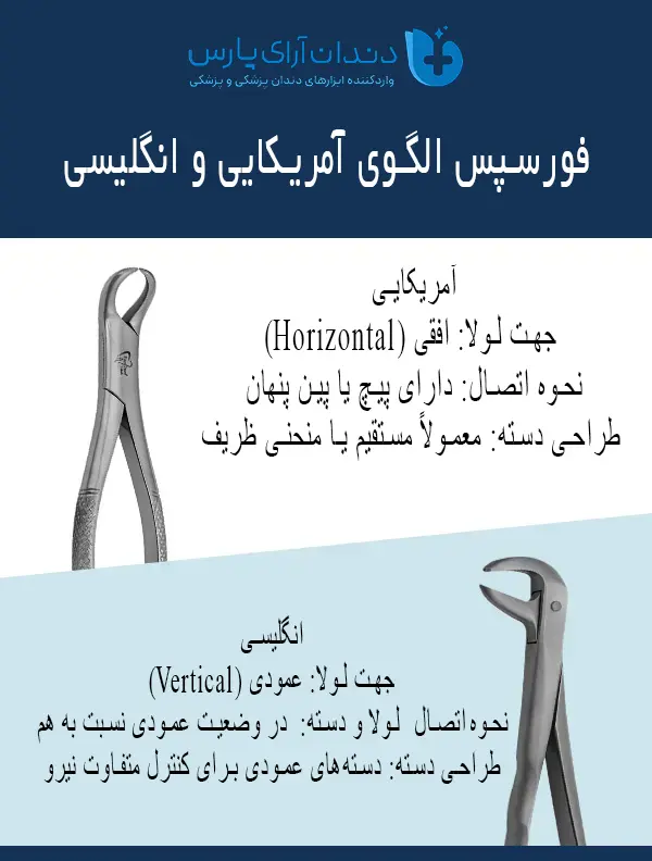 فورسپس دندانپزشکی چیست