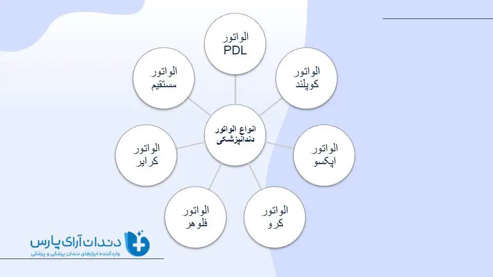 انواع الواتور دندانپزشکی
