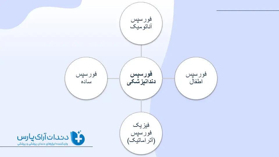 فورسپس دندانپزشکی چیست
