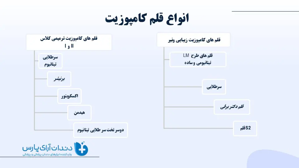 انواع قلم های کامپوزیت