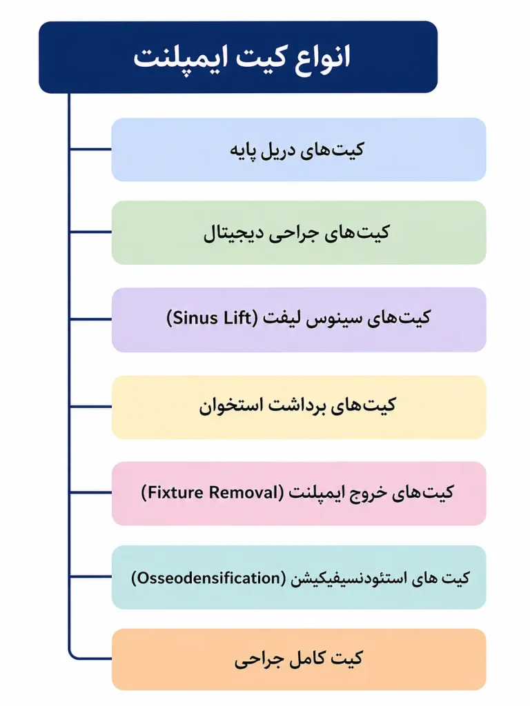 کیت ایمپلنت