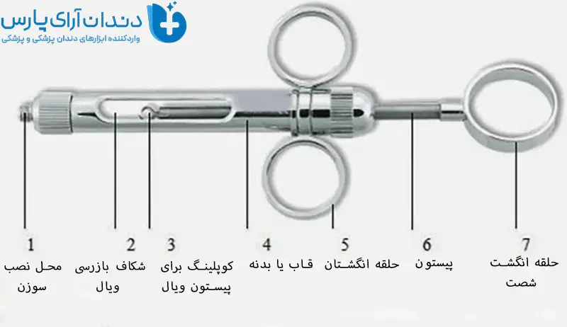 اسم اجزای سرنگ دندانپزشکی